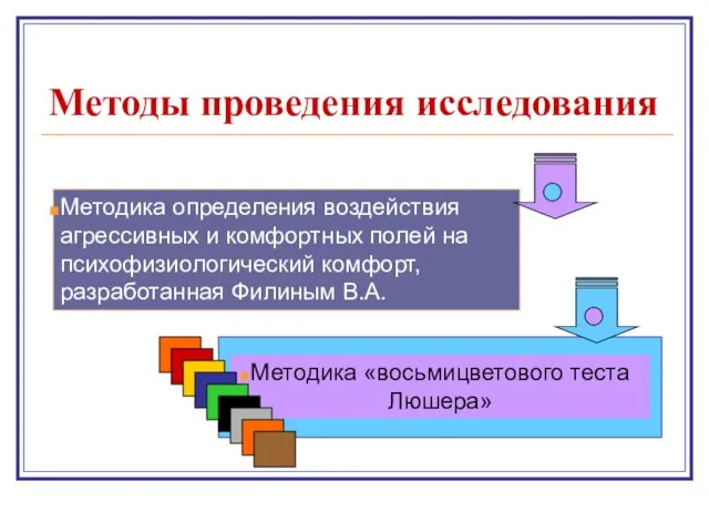 Методы проведения исследования Методика определения воздействия агрессивных и комфортных полей на психофизиологический