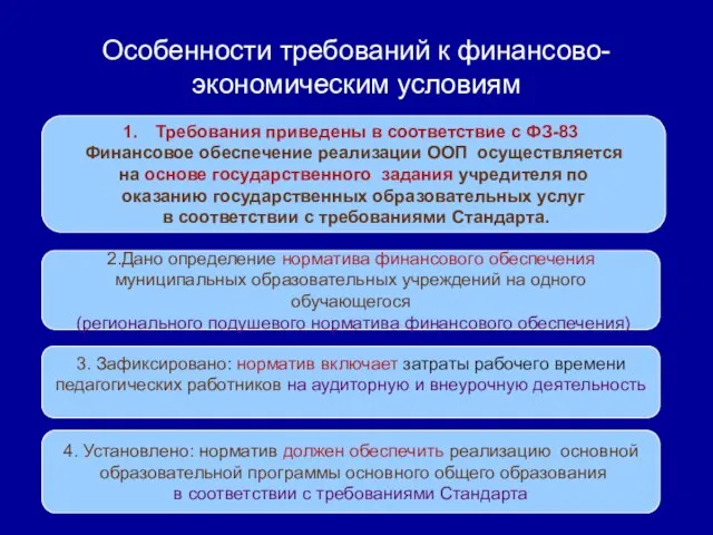 Особенности требований к финансово-экономическим условиям Требования приведены в соответствие с ФЗ-83 Финансовое