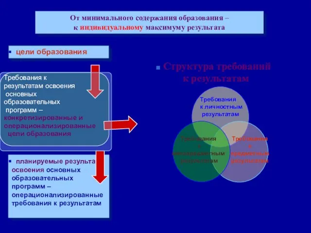 1. Требования к результатам Требования к личностным результатам Требования к предметным результатам