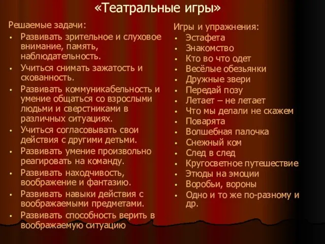 «Театральные игры» Игры и упражнения: Эстафета Знакомство Кто во что одет Весёлые