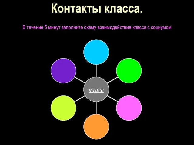 Контакты класса. В течение 5 минут заполните схему взаимодействия класса с социумом