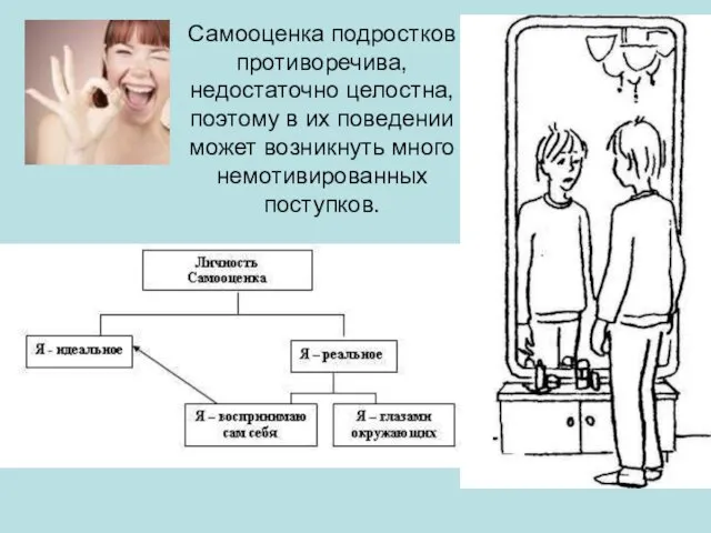 Самооценка подростков противоречива, недостаточно целостна, поэтому в их поведении может возникнуть много немотивированных поступков.