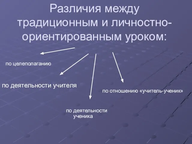 Различия между традиционным и личностно-ориентированным уроком: по деятельности учителя по отношению «учитель-ученик»