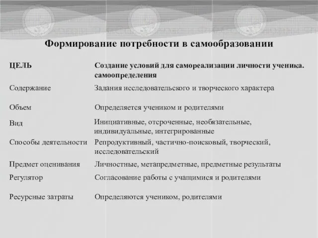 Формирование потребности в самообразовании