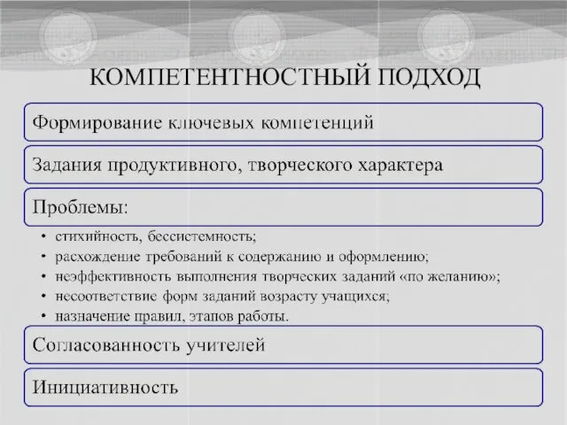 КОМПЕТЕНТНОСТНЫЙ ПОДХОД