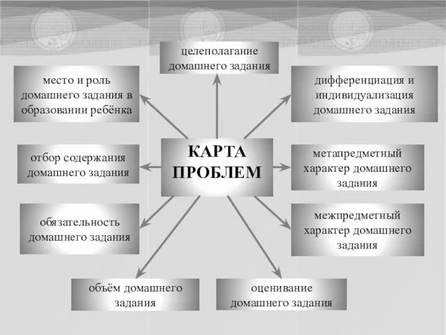 дифференциация и индивидуализация домашнего задания целеполагание домашнего задания место и роль домашнего