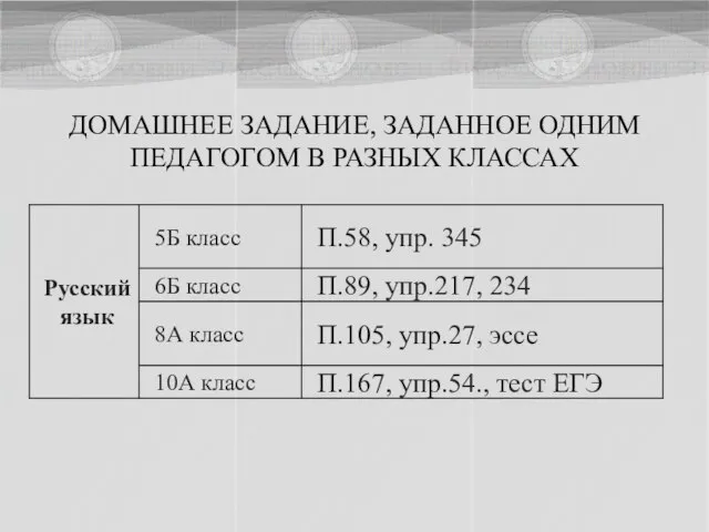 ДОМАШНЕЕ ЗАДАНИЕ, ЗАДАННОЕ ОДНИМ ПЕДАГОГОМ В РАЗНЫХ КЛАССАХ