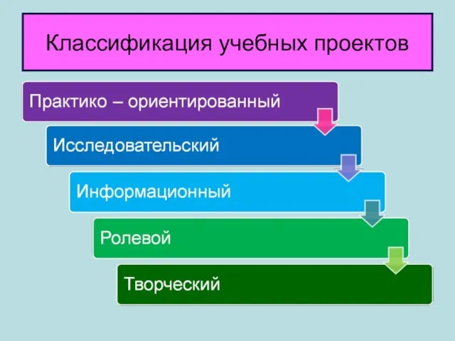 Классификация учебных проектов