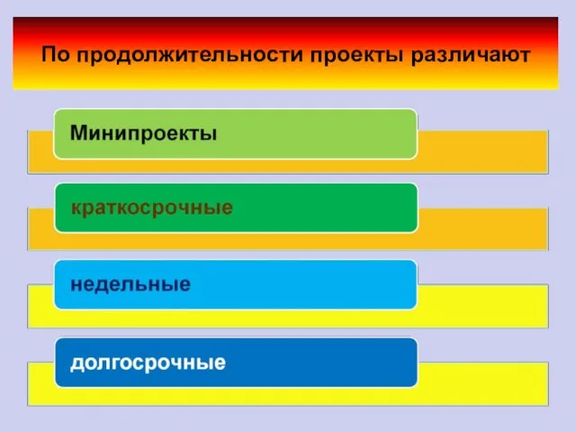 По продолжительности проекты различают