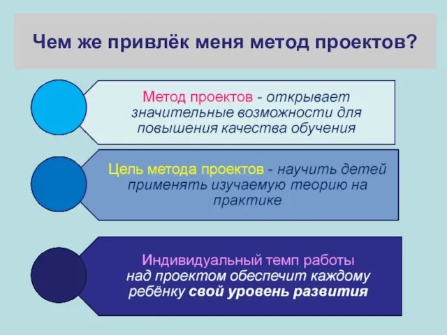 Чем же привлёк меня метод проектов?