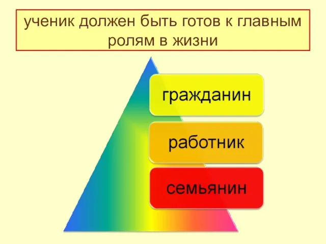 ученик должен быть готов к главным ролям в жизни