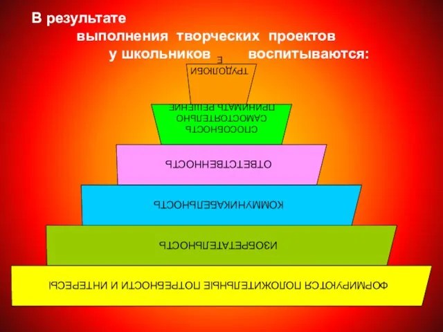 В результате выполнения творческих проектов у школьников воспитываются: