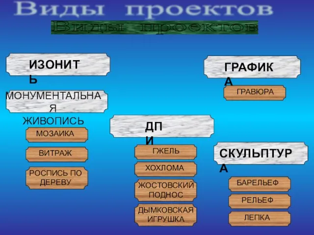 Виды проектов ИЗОНИТЬ СКУЛЬПТУРА ДПИ ГРАФИКА МОНУМЕНТАЛЬНАЯ ЖИВОПИСЬ БАРЕЛЬЕФ РЕЛЬЕФ ЛЕПКА МОЗАИКА