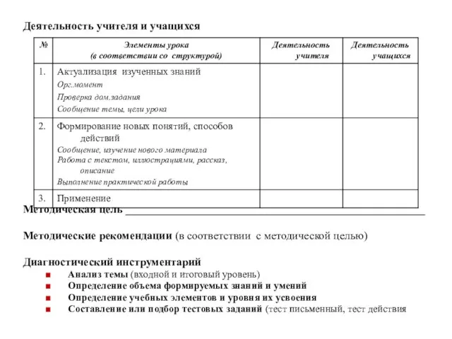 Деятельность учителя и учащихся Методическая цель _____________________________________________________ Методические рекомендации (в соответствии с