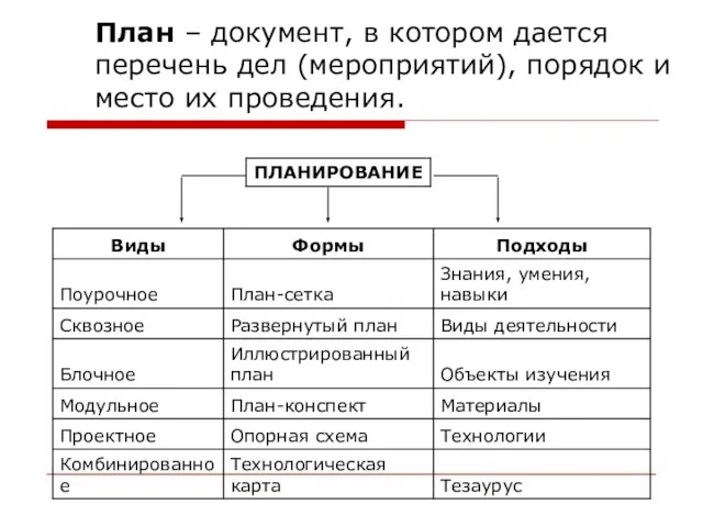 План – документ, в котором дается перечень дел (мероприятий), порядок и место их проведения.