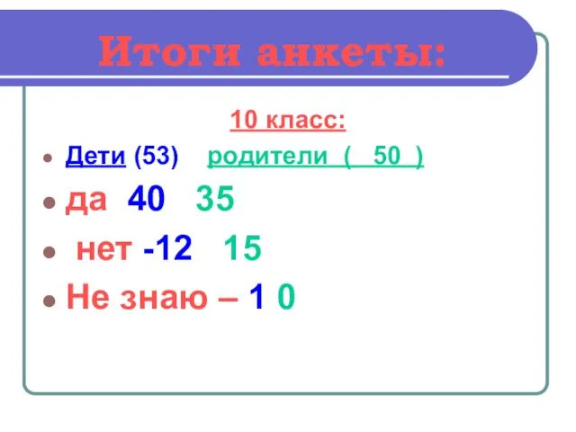 Итоги анкеты: 10 класс: Дети (53) родители ( 50 ) да 40