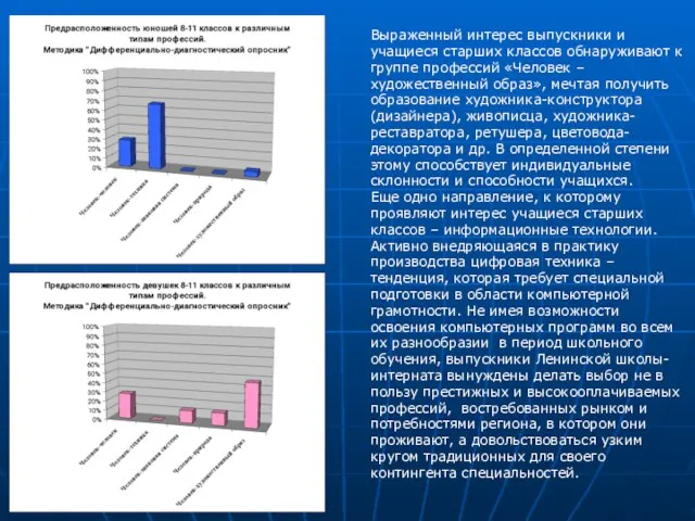 Выраженный интерес выпускники и учащиеся старших классов обнаруживают к группе профессий «Человек