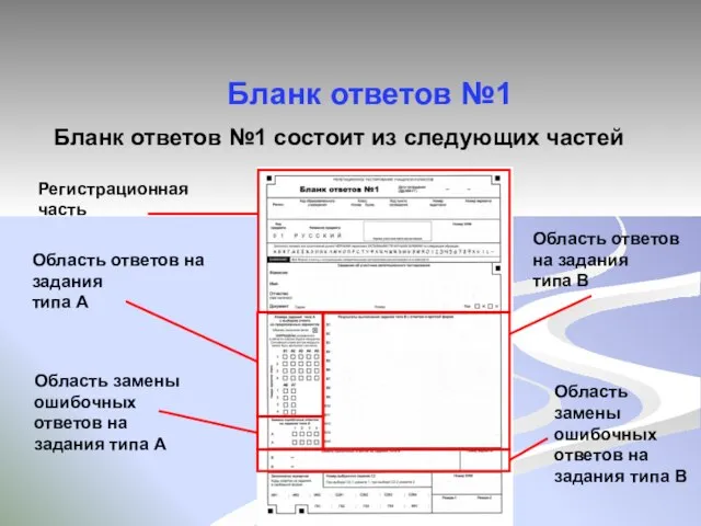 Бланк ответов №1 Бланк ответов №1 состоит из следующих частей Регистрационная часть