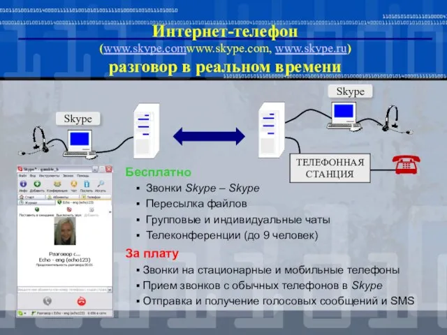 Интернет-телефон (www.skype.comwww.skype.com, www.skype.ru) разговор в реальном времени Бесплатно Звонки Skype – Skype