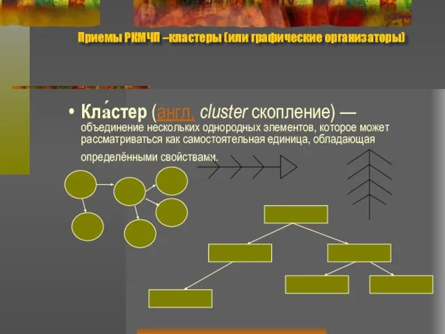 Приемы РКМЧП –кластеры (или графические организаторы) Кла́стер (англ. cluster скопление) — объединение