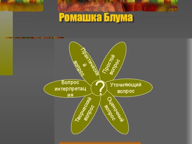 Ромашка Блума Простой вопрос Уточняющий вопрос Оценочный вопрос Творческий вопрос Вопрос интерпретация Практический вопрос ?