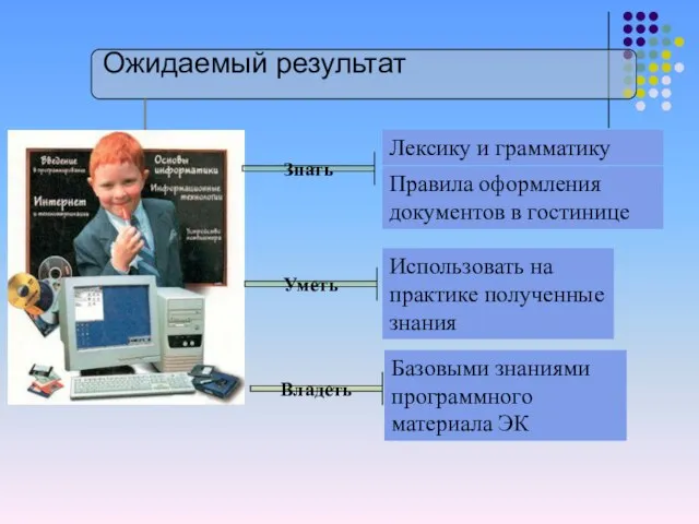 Ожидаемый результат Знать Уметь Владеть Лексику и грамматику Правила оформления документов в