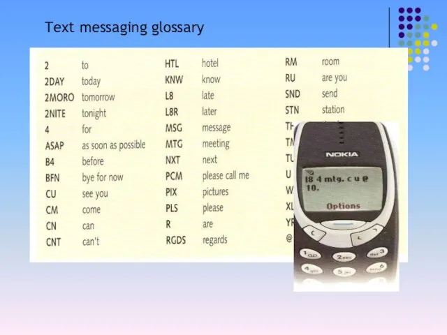 Text messaging glossary