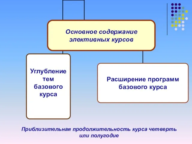 Приблизительная продолжительность курса четверть или полугодие