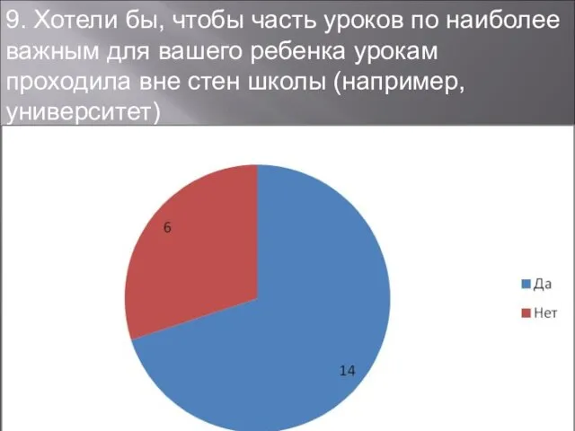 9. Хотели бы, чтобы часть уроков по наиболее важным для вашего ребенка