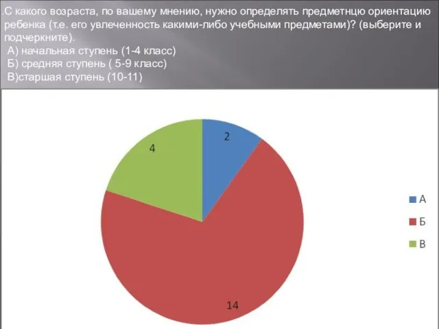 С какого возраста, по вашему мнению, нужно определять предметнцю ориентацию ребенка (т.е.