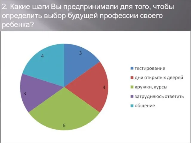 2. Какие шаги Вы предпринимали для того, чтобы определить выбор будущей профессии своего ребенка?