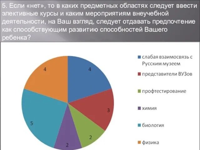 5. Если «нет», то в каких предметных областях следует ввести элективные курсы