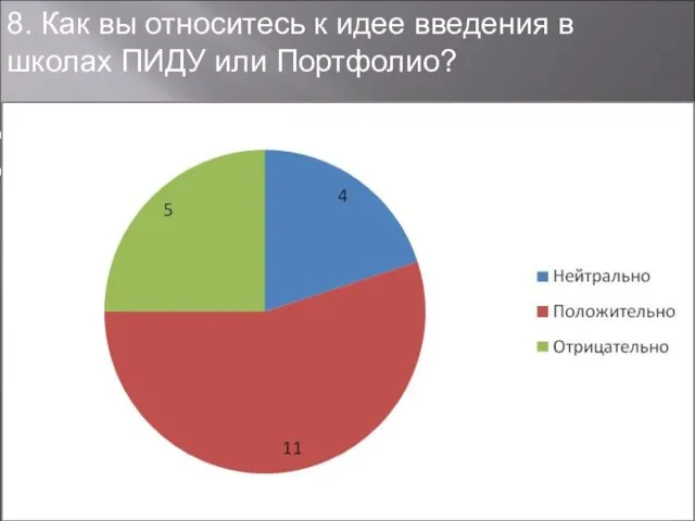 8. Как вы относитесь к идее введения в школах ПИДУ или Портфолио? Положительно, т.к. Отрицательно, т.к.