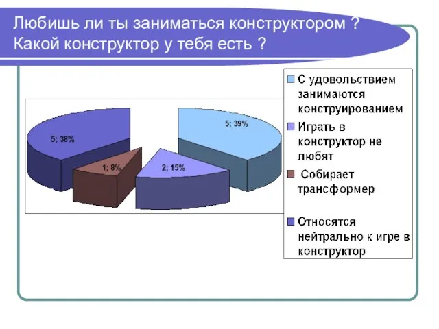 Любишь ли ты заниматься конструктором ? Какой конструктор у тебя есть ?