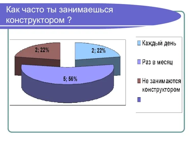 Как часто ты занимаешься конструктором ?