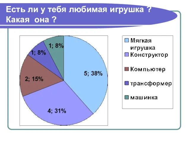 Есть ли у тебя любимая игрушка ? Какая она ?