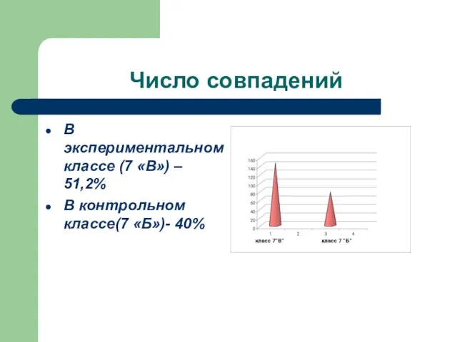 Число совпадений В экспериментальном классе (7 «В») – 51,2% В контрольном классе(7 «Б»)- 40%