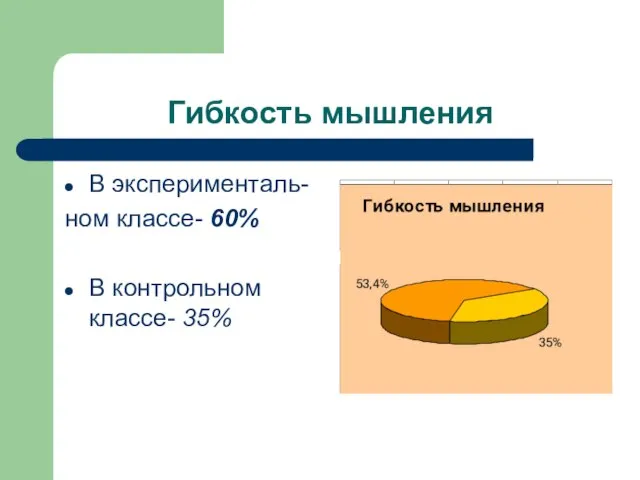 Гибкость мышления В эксперименталь- ном классе- 60% В контрольном классе- 35%