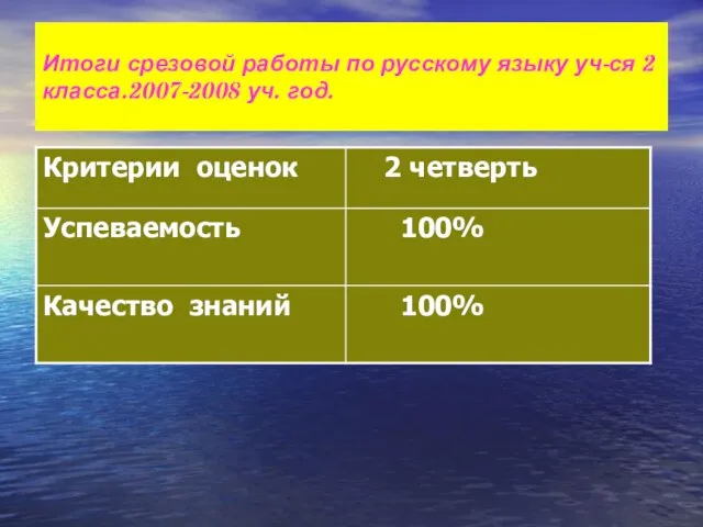 Итоги срезовой работы по русскому языку уч-ся 2 класса.2007-2008 уч. год.