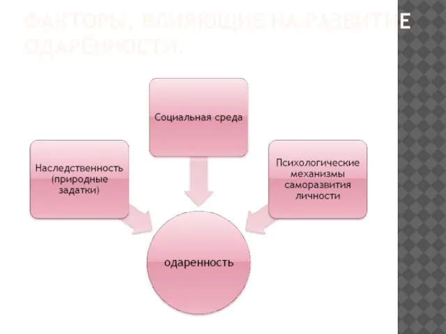 ФАКТОРЫ, ВЛИЯЮЩИЕ НА РАЗВИТИЕ ОДАРЁННОСТИ.