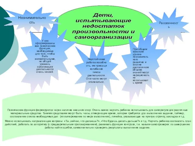 У них сформированы все психические функции, необходимые для того, чтобы быть внимательными,