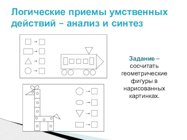 Логические приемы умственных действий – анализ и синтез Задание – сосчитать геометрические фигуры в нарисованных картинках.