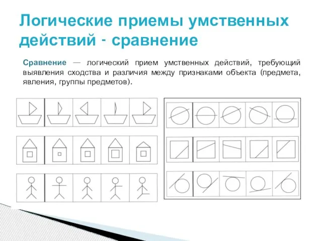 Сравнение — логический прием умственных действий, требующий выявления сходства и различия между