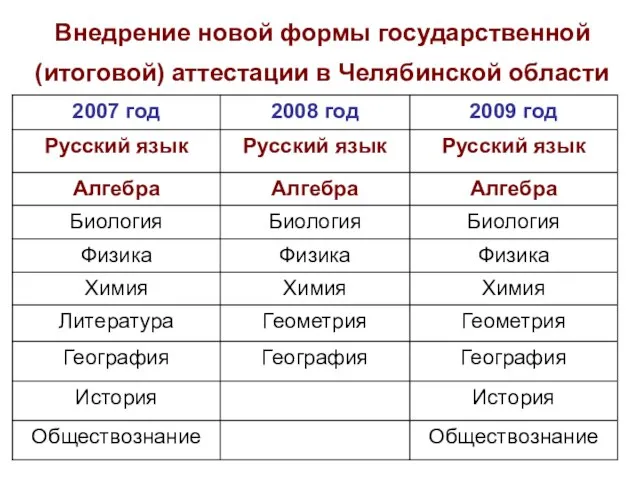 Внедрение новой формы государственной (итоговой) аттестации в Челябинской области