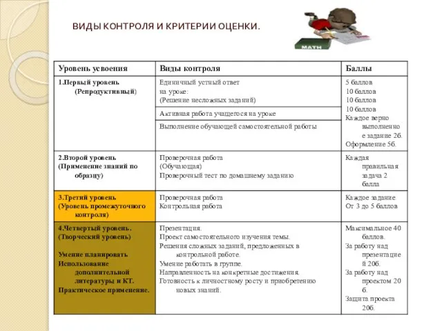 ВИДЫ КОНТРОЛЯ И КРИТЕРИИ ОЦЕНКИ.