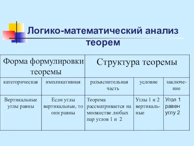 Логико-математический анализ теорем