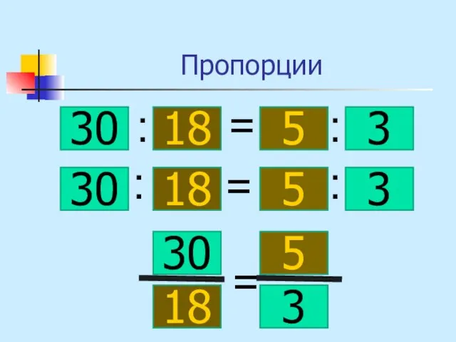 Пропорции 30 18 5 3 : = : 30 18 5 3