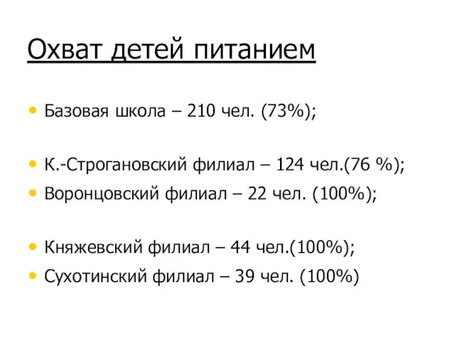 Охват детей питанием Базовая школа – 210 чел. (73%); К.-Строгановский филиал –