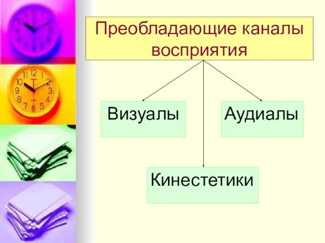 Преобладающие каналы восприятия Визуалы Аудиалы Кинестетики