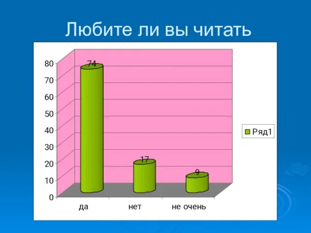 Любите ли вы читать